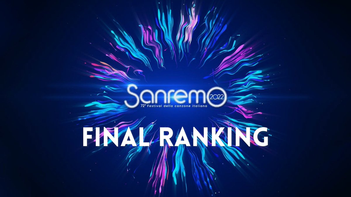 AsmrWay's tweet photo. Sanremo 2022: Final Ranking!
My new video on my channel!

Link here:
https://t.co/4EaQ1mjCHT

#asmr #sanremo #sanremo2022 #festivaldisanremo #italia #asmrwhispering #classifica #finalranking https://t.co/eZzaKqKZ5j