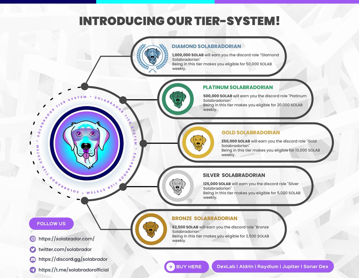 Ryangigss29's tweet photo. Weekly rewards have been distributed to $SOLAB holders this week.

Thank's @Solabrador 
Maybe I'm late in updating this.
I'm sorry
#SOLAB Very nice community! https://t.co/JwEPqI22Xv