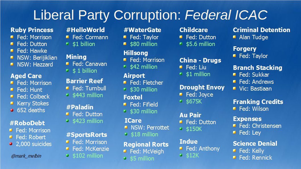 Belling_the_cat's tweet photo. @JoshFrydenberg @LiberalAus https://t.co/nwk9aOiJRf