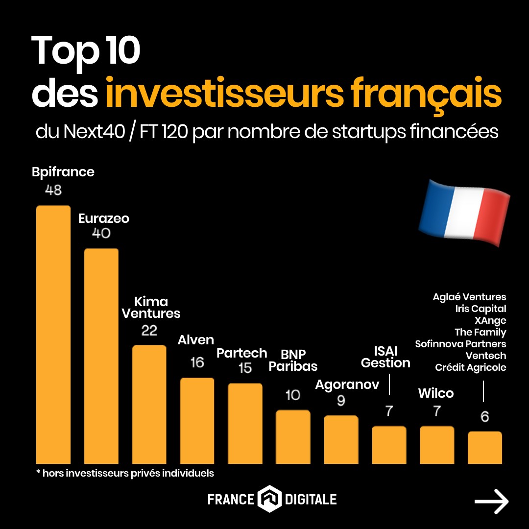 France Digitale tweet media