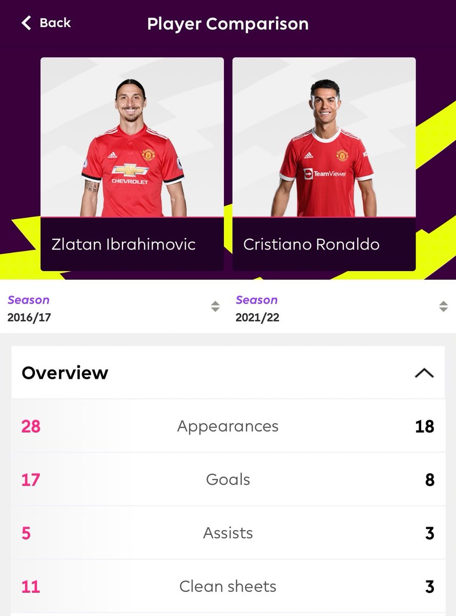 sportbible's tweet image. 36-year-old Zlatan vs 36-year-old Ronaldo... 👀🍿