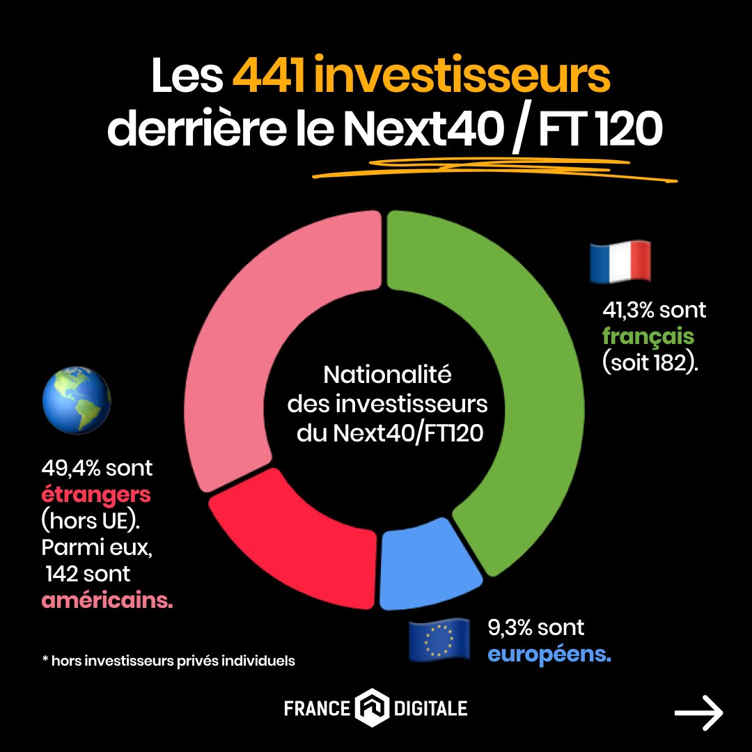 France Digitale tweet media
