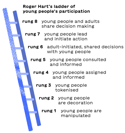 Jan Wilker🇺🇦 (@_jwilker) on Twitter photo 👏Congrats to <a href="/Youth_Forum/">European Youth Forum</a> & <a href="/vdupouey/">Valentin Dupouey 👨🎓🇪🇺</a> for this fantastic publication📖👏
Very timely tool to empower💪 young people & civil society to make their voice heard during 🇪🇺#EuropeanYearOfYouth. #YouthParticipation is not an option, but a key to sustainable democracies. 👏Congrats to <a href="/Youth_Forum/">European Youth Forum</a> & <a href="/vdupouey/">Valentin Dupouey 👨🎓🇪🇺</a> for this fantastic publication📖👏
Very timely tool to empower💪 young people & civil society to make their voice heard during 🇪🇺#EuropeanYearOfYouth. #YouthParticipation is not an option, but a key to sustainable democracies.