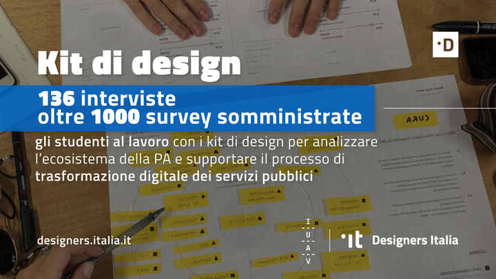DesignersITA's tweet photo. 136 interviste, oltre 1000 survey somministrate: gli studenti di @iuav al lavoro con i kit di design per analizzare l’ecosistema della PA e supportare trasformazione digitale servizi pubblici in collaborazione con @GianniSinni e @iuav_design #designPA 👇 https://t.co/f3Rg1vL4DO https://t.co/4S1Fa6EBRg