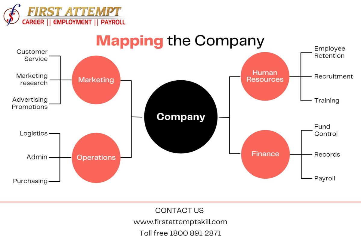AttemptFirst's tweet photo. Mapping the Company.
#firstattempt #firstattemptdigital #firstattemptdigitalsolutions #firstattemptdigitalplatform #teamfirstattempt https://t.co/3nbCn80Hjo