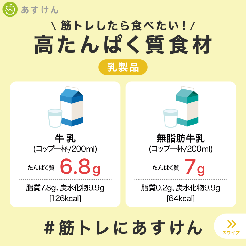 askenjp's tweet photo. #あすけん おすすめの #高たんぱく 食材
第二弾は乳製品・豆・卵 です🥛🍳

#たんぱく質 が不足しがちな朝にも
取り入れやすい食材ですよ☀️

今なら@askenjpをフォロー&amp;この投稿をRTで
#DNSプロテイン が当たる #キャンペーン 中🎁

さらに #推し筋トレ飯 を投稿すると当選確率アップ‼️
2/16(水)まで❗️