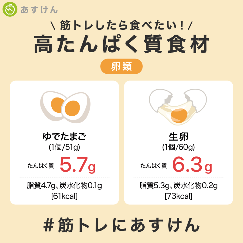 askenjp's tweet photo. #あすけん おすすめの #高たんぱく 食材
第二弾は乳製品・豆・卵 です🥛🍳

#たんぱく質 が不足しがちな朝にも
取り入れやすい食材ですよ☀️

今なら@askenjpをフォロー&amp;この投稿をRTで
#DNSプロテイン が当たる #キャンペーン 中🎁

さらに #推し筋トレ飯 を投稿すると当選確率アップ‼️
2/16(水)まで❗️