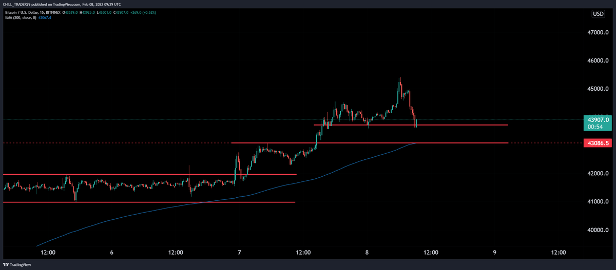 Chill Trader 🎯 tweet media