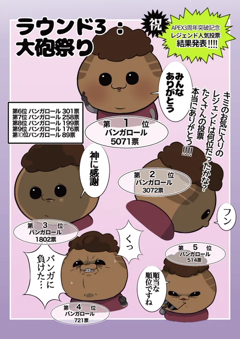 3周年人気投票バンガ大体真ん中おめでとう記念

ボーボボパロ 