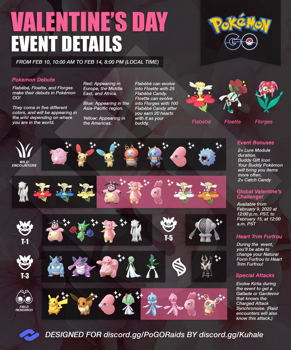 PoGO Raids tweet media