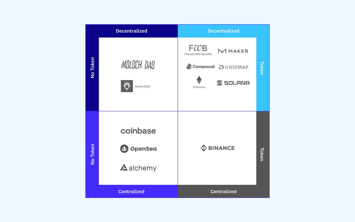 DropList_eth's tweet photo. Airdrops as this revolutionary, new way of getting your web3 company to the market:

"... reward NFT holders or network and protocol users [...], but airdrops can also be used as a proactive GTM motion to generate awareness ..."

This is where @DropList_eth comes in🧐 https://t.co/DEy0mQpkcd
