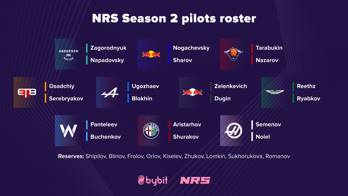 NRacingSeries's tweet photo. We are glad to present you the lineups of the teams for the upcoming season. 
You can watch the races on our Twitch - https://t.co/qLocVaXzu0

Commentators - @MierivaL and @AlexNomand 
Design - @A3rospace https://t.co/JhuFZhzCoQ