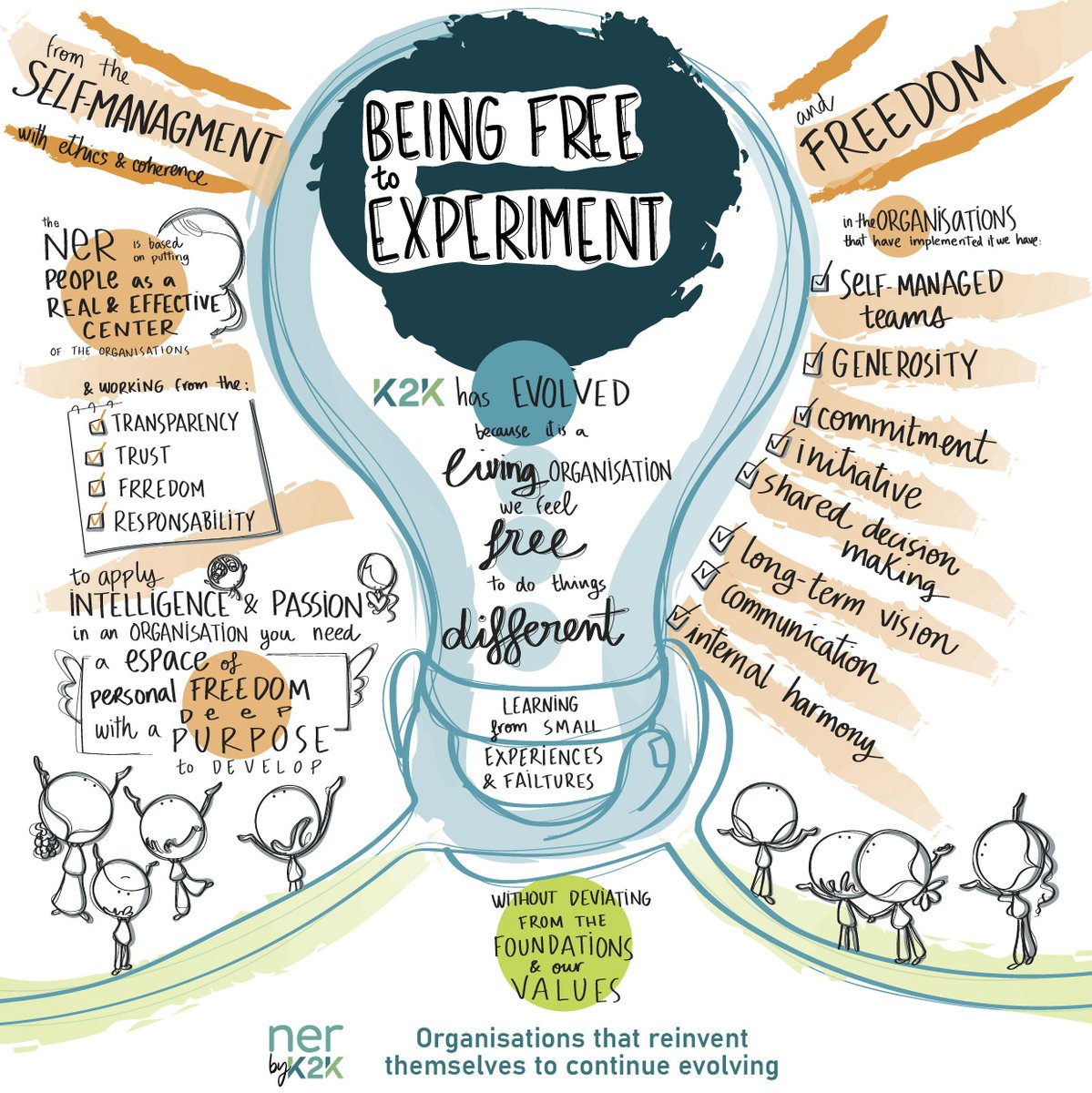 [Chapter 8 ✍️] "Being Free to Experiment". Last chapter of the series in which we share our own transformation process.

👉 bit.ly/3JcKv1S

Follow thread 👇