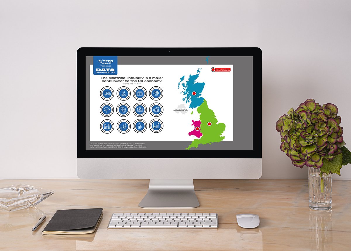 connectcomms's tweet photo. We recently teamed up with our friends at @Updates_SELECT to develop an interactive Data Dashboard for @TESP_Skills. The innovative online tool highlights at a glance the important work being carried out by the #electrical industry.  

👉 Read more at: https://t.co/8StWd1pB2u https://t.co/DyQK72JFxX