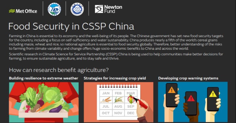 MetOfficeww's tweet photo. The #CSSPChina project has undertaken research to help communities make better decisions for farming to ensure sustainable agriculture & adapt to #climate change
Find out more in our research insights article 👇
#GetClimateReady
#WCSSP @NewtonFund
