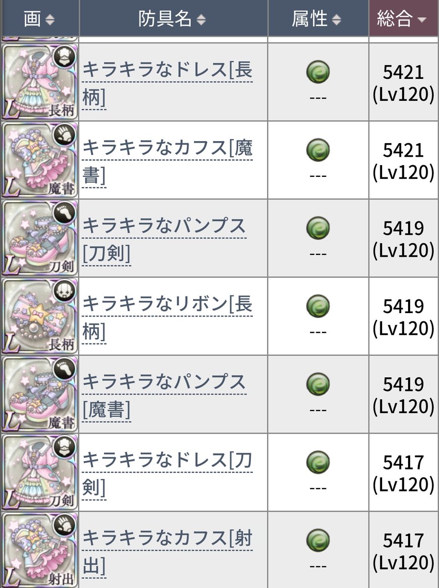 タグ シノアリス の注目ツイート メガとんトラック