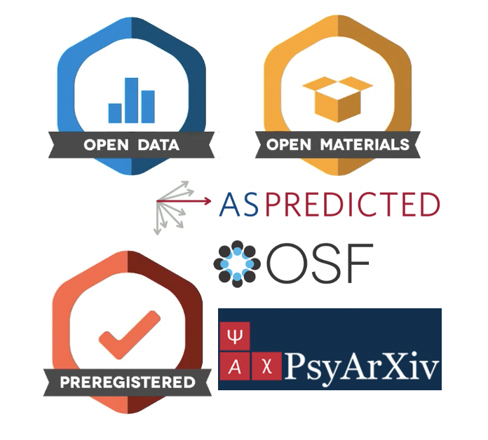gaertner_anne's tweet photo. Today I will talk about 👉 "Applying #OpenScience practices to your research" @uni_ulm, can't wait! 🔥Topics will include power analyses, #phaking, #preregistration, and #OpenData/code/analyses. #Reproducibility #transparency https://t.co/lelrGYQqLY