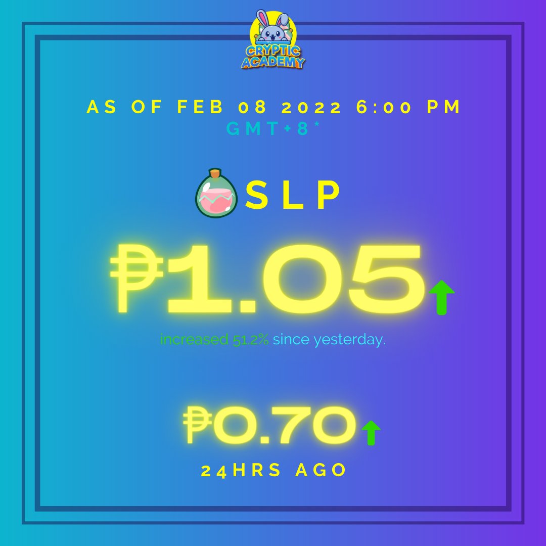 CrypticAcademy's tweet photo. SLP AND AXS UPDATE AS OF FEB 08 2022:
💥 SLP is currently back to 1 PHP!
✨For more content, axie news, and giveaways you surely don't wanna miss, please follow our page!✨
#AxieInfinity
#CrypticAcademy https://t.co/dDh7s5P2be