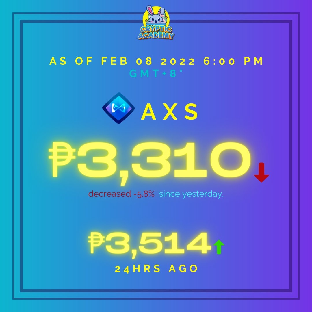 CrypticAcademy's tweet photo. SLP AND AXS UPDATE AS OF FEB 08 2022:
💥 SLP is currently back to 1 PHP!
✨For more content, axie news, and giveaways you surely don't wanna miss, please follow our page!✨
#AxieInfinity
#CrypticAcademy https://t.co/dDh7s5P2be