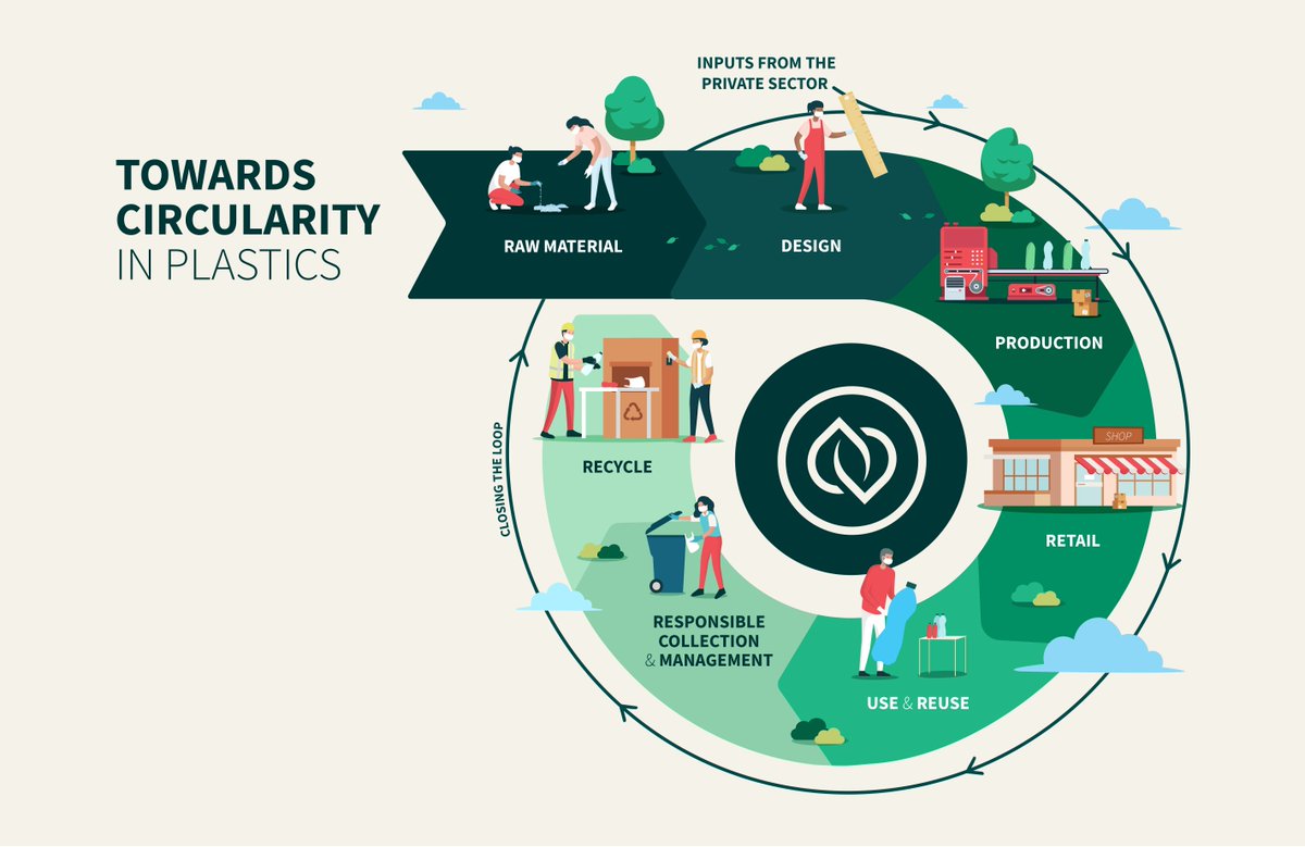 EndPlasticWaste's tweet photo. #Technical expertise is necessary to #develop and #align sustainable solutions to close the #qualitygap and move towards plastics circularity. The private sector plays a catalytic role to accelerate #innovation, and channel capital to effective #solutions to achieve this. https://t.co/ADPAZ78ugu