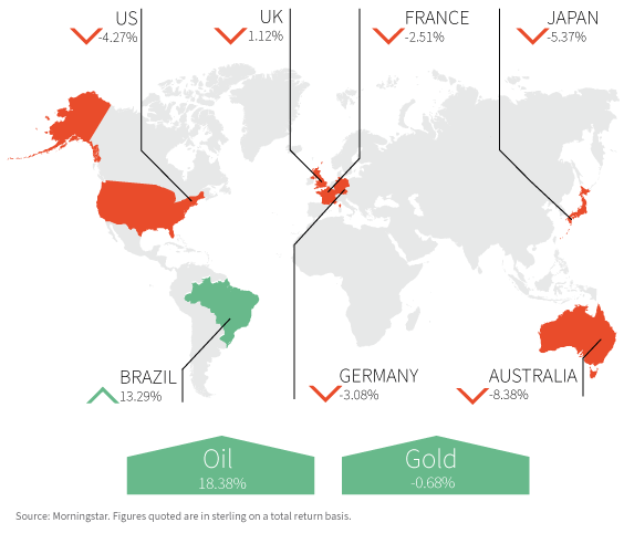 WHIGroup's tweet photo. Global Market Insights: January 2022
Read our monthly investment commentary on key global market developments from the past month here.⬇️https://t.co/MYUBJj5Wmc https://t.co/l4xoItQI23