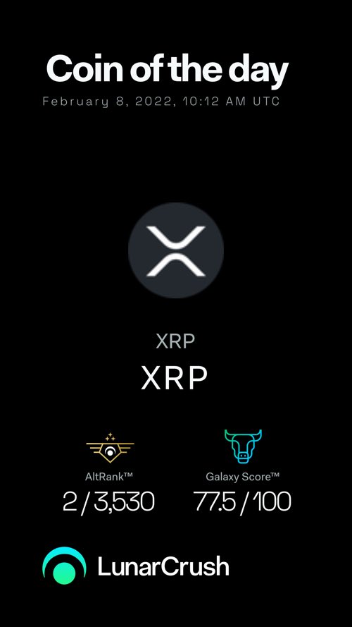 7yesscom's tweet photo. XRP is Coin of the Day on #LunarCrush!

Galaxy Score™ 77.5/100
AltRank™ 2/3530
Price $0.86  +12.22%  

View real-time #xrp metrics at https://t.co/wGFQcPprLu $xrp https://t.co/iDeKMYISbv