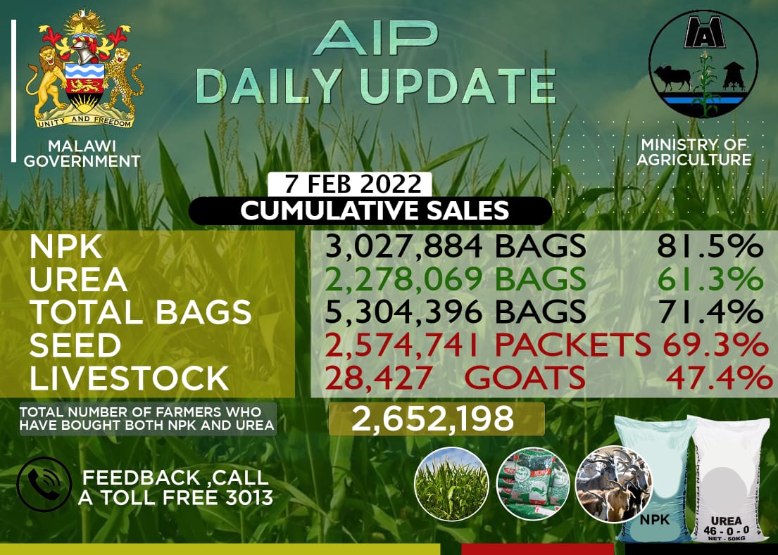 AIP redemption update as of yesterday January 7th, 2022.