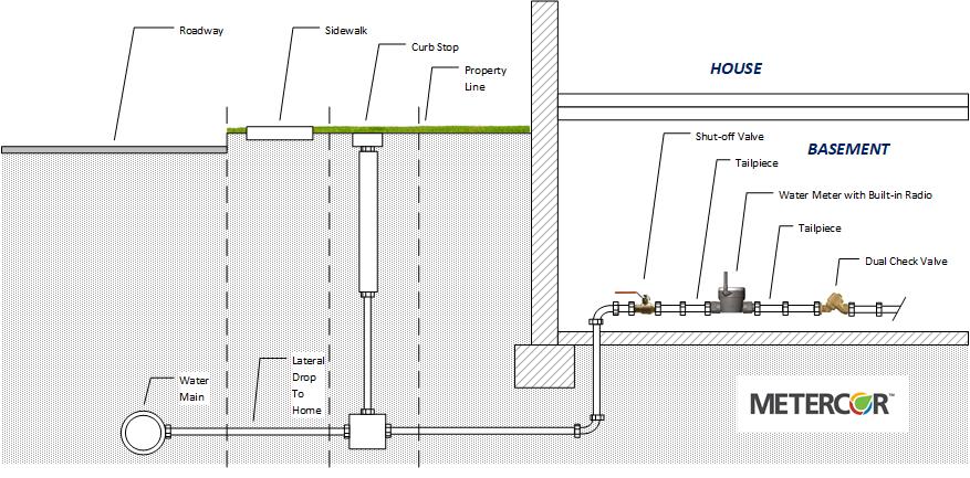 house water meter diagram