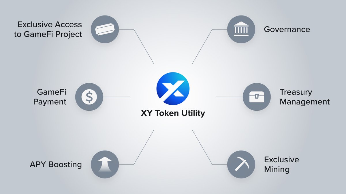 xyfinance's tweet photo. $XY is the heart of @xyfinance &amp; @galaxymeerkats💙

$XY has the following utilities:
🏛DAO Governance
💰Treasury Management 
⛏Exclusive Mining
🎫Access to #GameFi &amp; #NFT Projects
🚀APY Boosting 
💵GameFi Payment https://t.co/ZSOak0GqGj