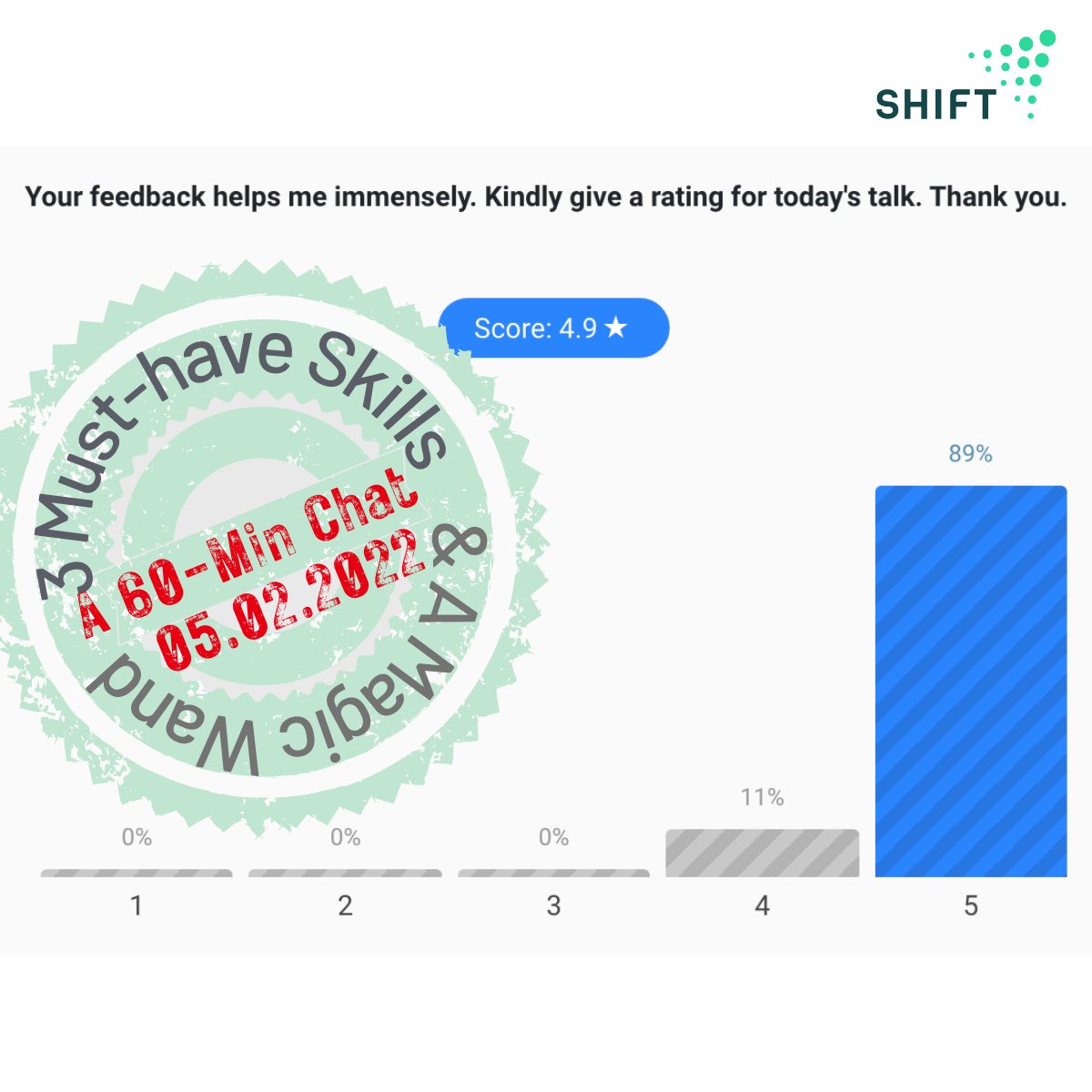 vishakhasingh's tweet photo. An attendee said I should be given an award for packing most messages in a short 45 min talk. Nice to hear. But what got me teary-eyed was when another attendee, one of the two women out of 55 attendees, said it was transformational and filled her up with courage. #workshop https://t.co/xkZnhply8e