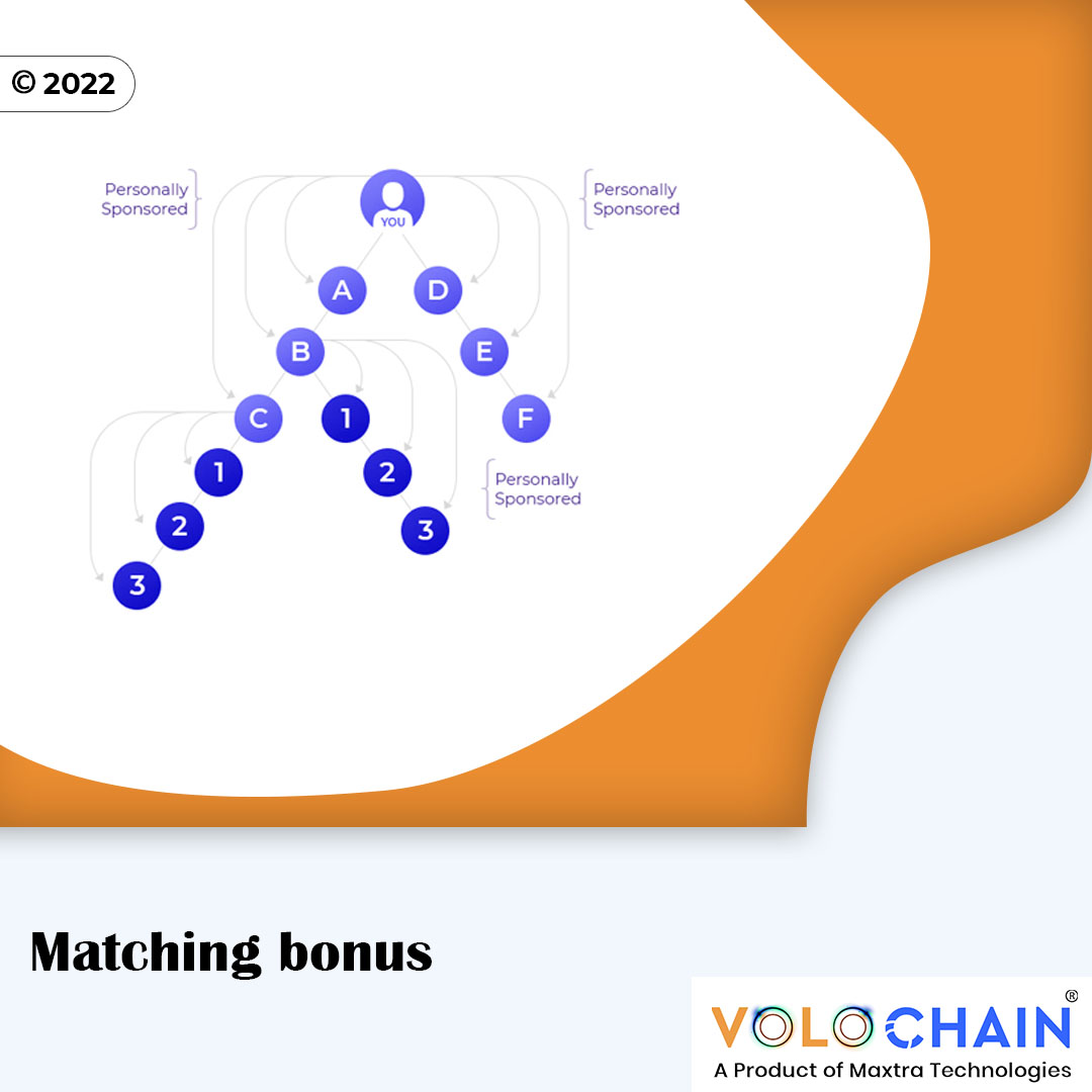 volochain's tweet image. The Matrix Compensation Plan restricts the number of people that you are allowed to sponsor on your first level as well as restricts the depth of you are able to be paid on.
Visit us: bit.ly/3ux8ep8
#MLMmatrixplan #matrixcompensationplan #MLM #MLMsoftware