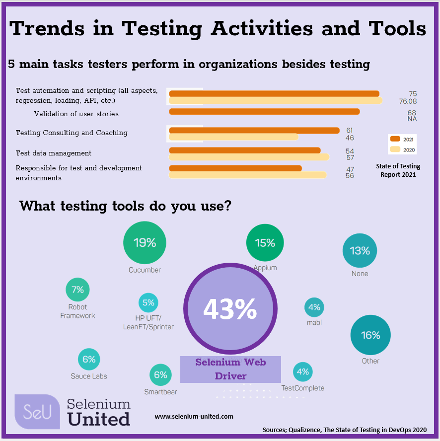selenium-united.com

#selenium #seleniumwebdrive #seleniumautomation