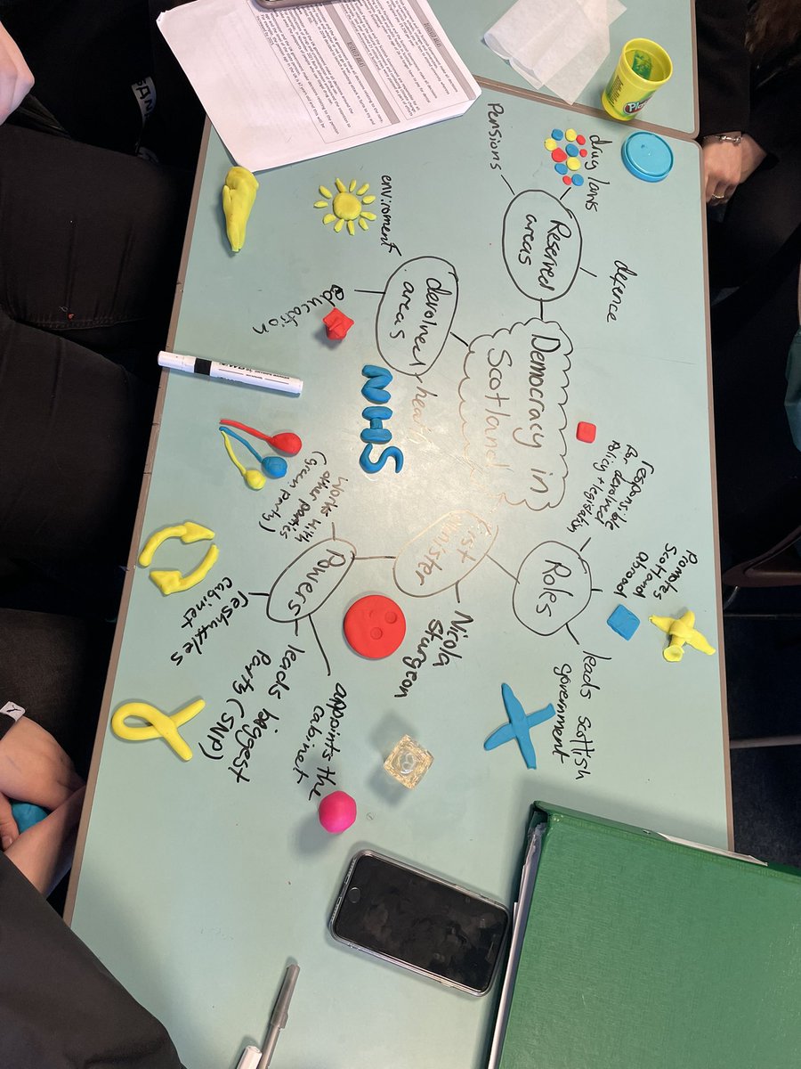 MrHigginsMods's tweet photo. Today N5 Modern Studies pupils were consolidating their learning of the Democracy in Scotland topic. Great discussions and even better visual representations of what they know. Thanks to .@MissGFreeland for the idea ✨ https://t.co/p2HFHZdjd5