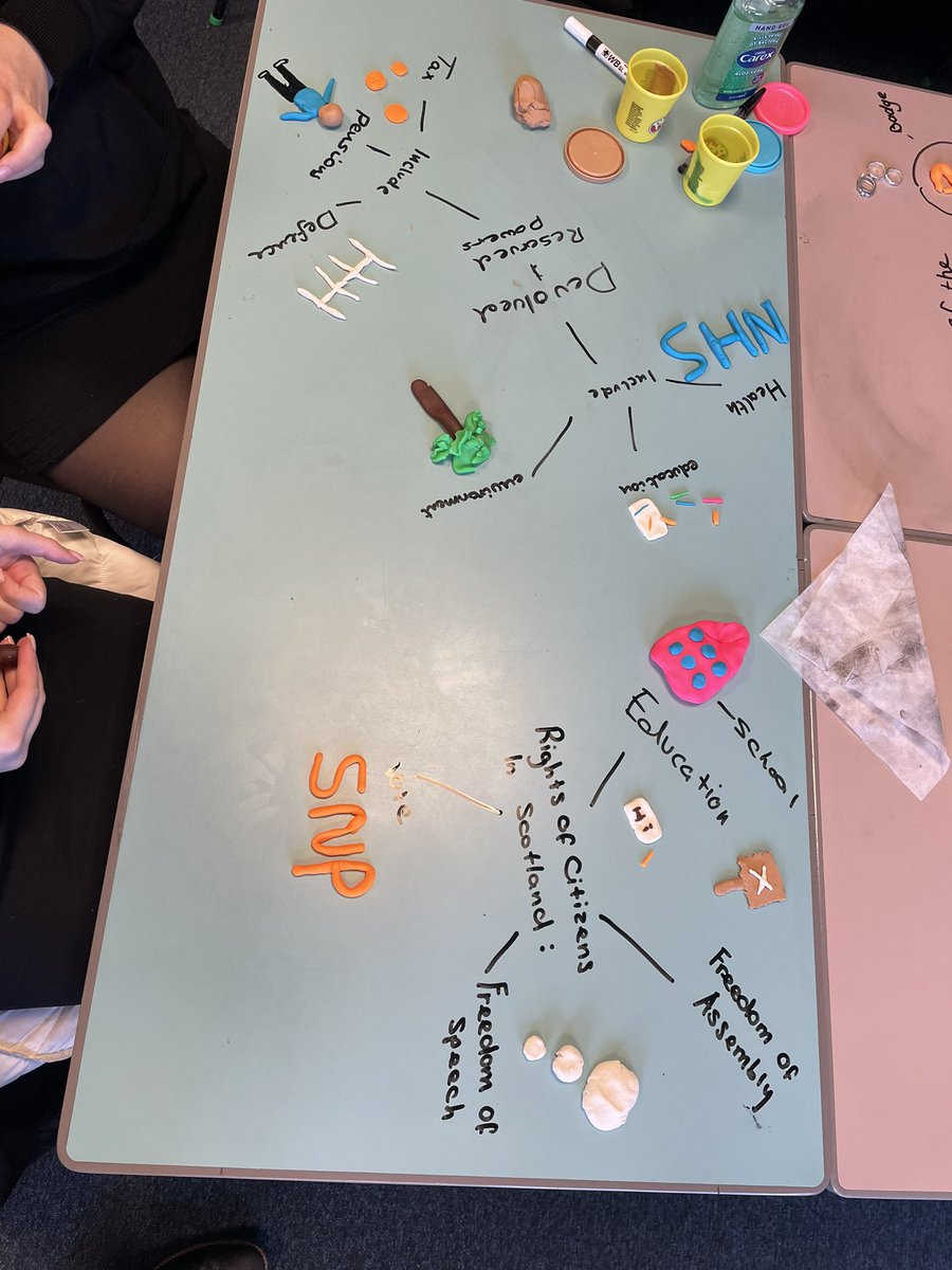 MrHigginsMods's tweet photo. Today N5 Modern Studies pupils were consolidating their learning of the Democracy in Scotland topic. Great discussions and even better visual representations of what they know. Thanks to .@MissGFreeland for the idea ✨ https://t.co/p2HFHZdjd5