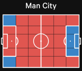 City_Xtra's tweet photo. 💀😂 @ManCity https://t.co/oatxBPMsGT