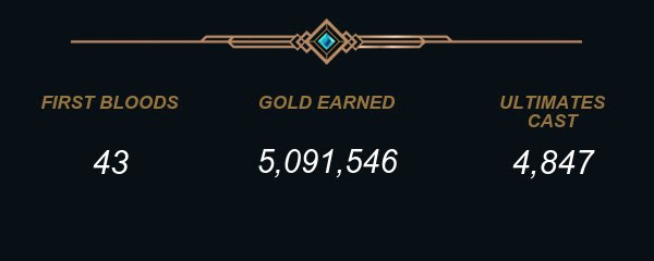 naiusweet's tweet photo. #StatsofLegends ♥ https://t.co/i1tRjgOxln