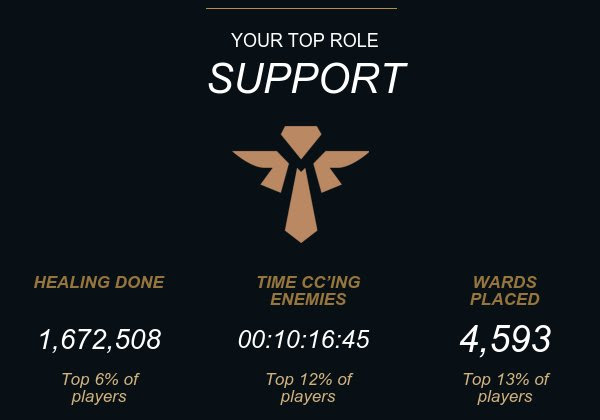 naiusweet's tweet photo. #StatsofLegends ♥ https://t.co/i1tRjgOxln