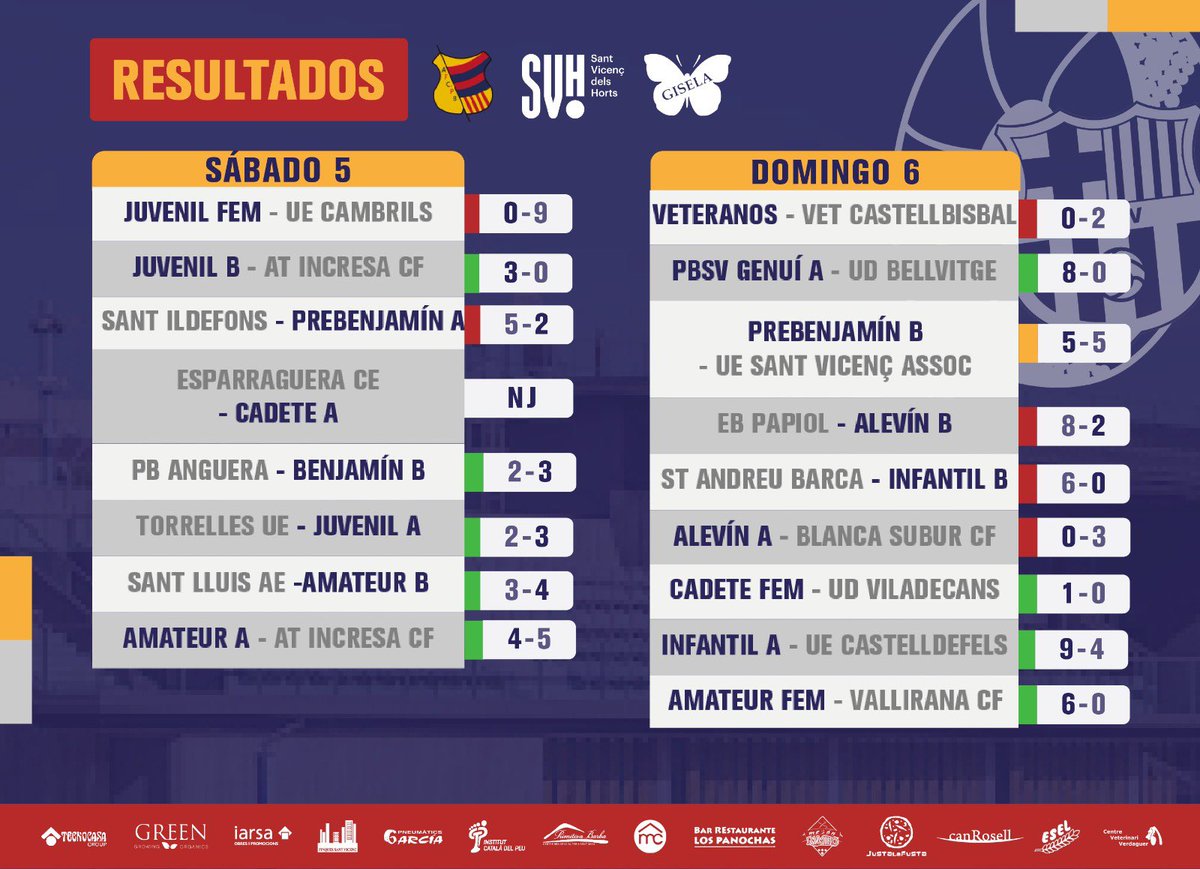 PENYA BARCELONISTA SANT VICENÇ DEL HORTS tweet media