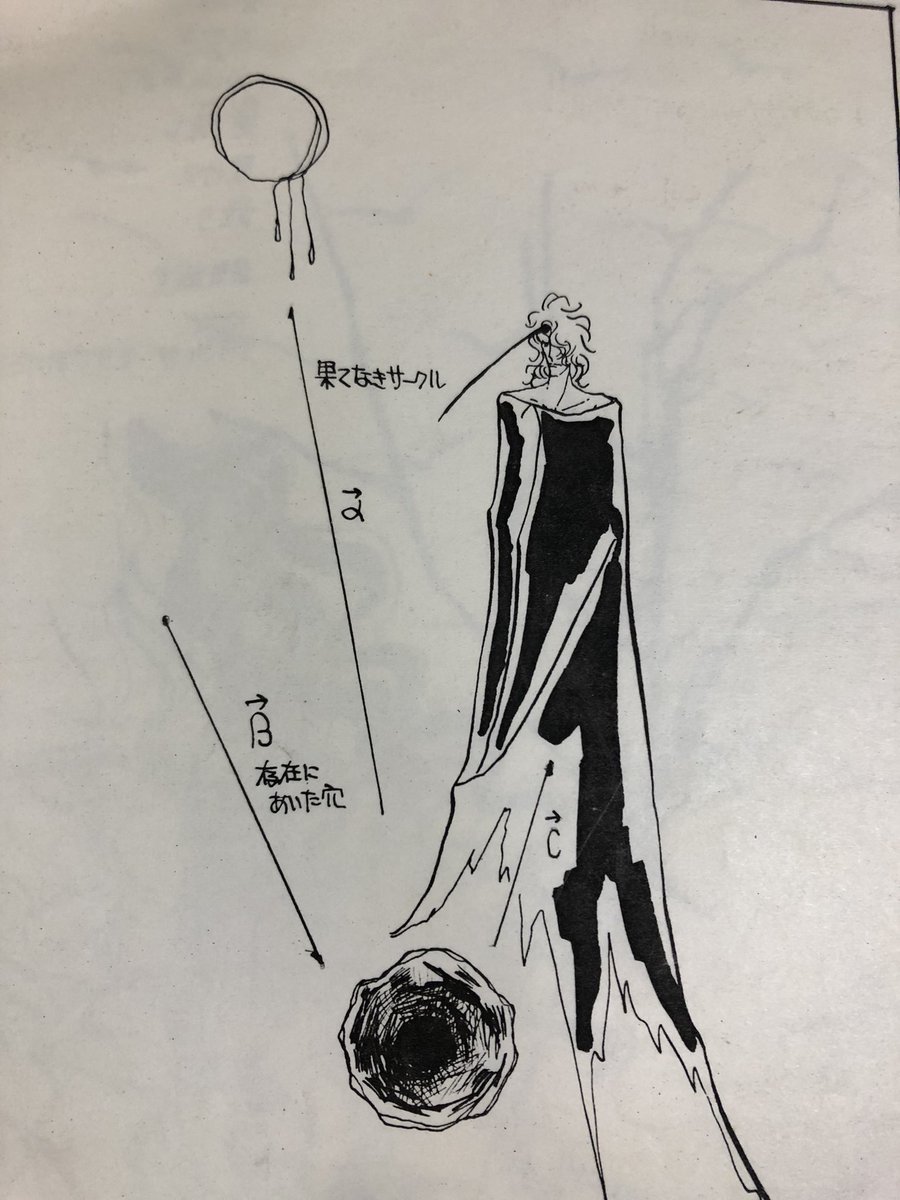 片付けてたら、神聖厨二廟殿堂入りなものが出土。
やはり、原稿はない。
これも感光剤塗布タイプコピー。詩がついているんだけど私にも理性はある。 