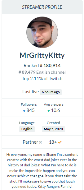 GrittyKittyy's tweet photo. Thank you everyone for the love and support we are slowly getting to the road to partner and having so much fun along the way! Top 2.1% of twitch is crazy! #twitch #pathtopartner #giveaway #gamerdad #streamingcareer #fulltimestreamer #canadian #unstoppable https://t.co/pHSkBdEUzZ