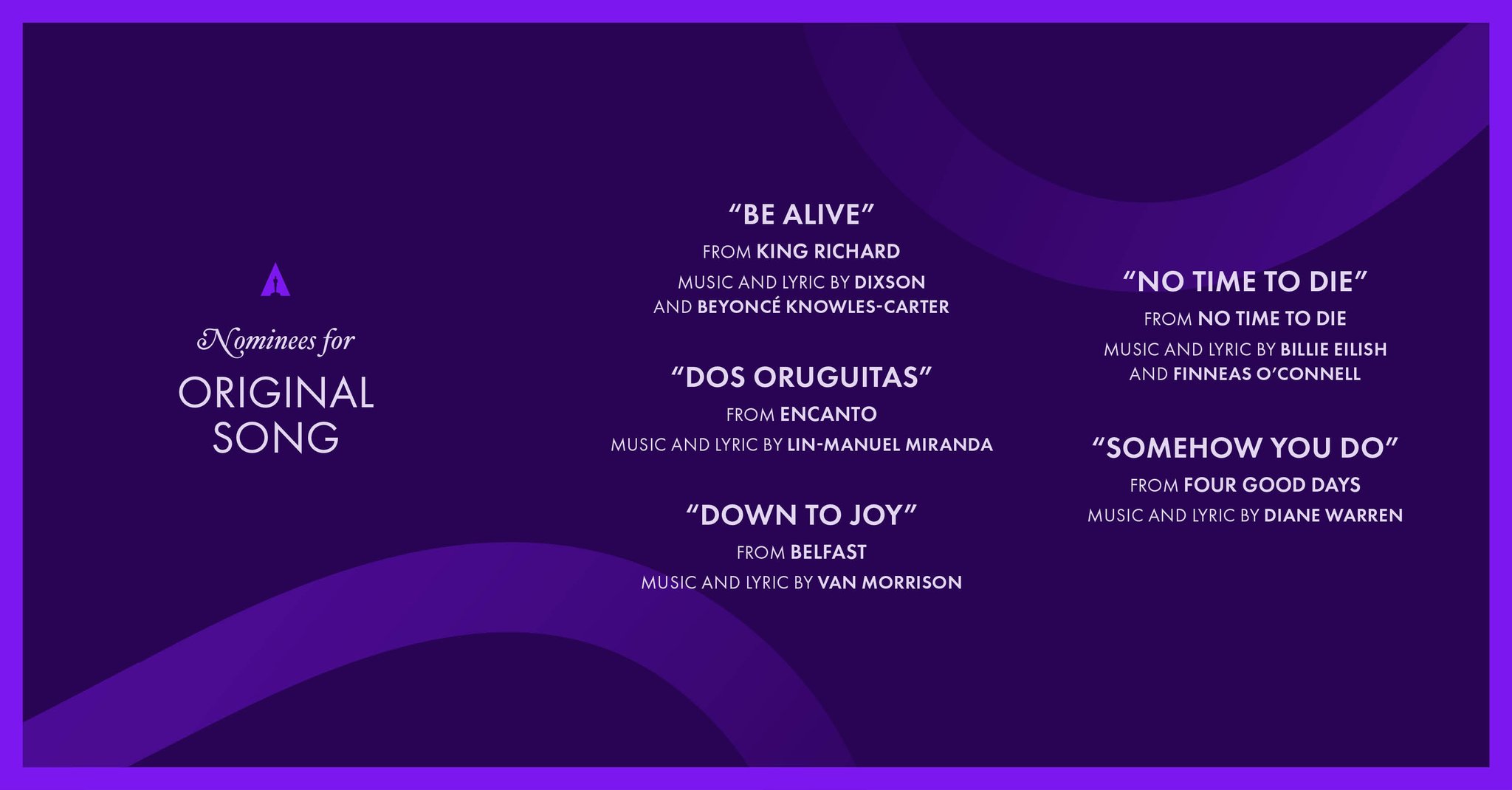 The Academy on Twitter "This year's Original Song nominees are music