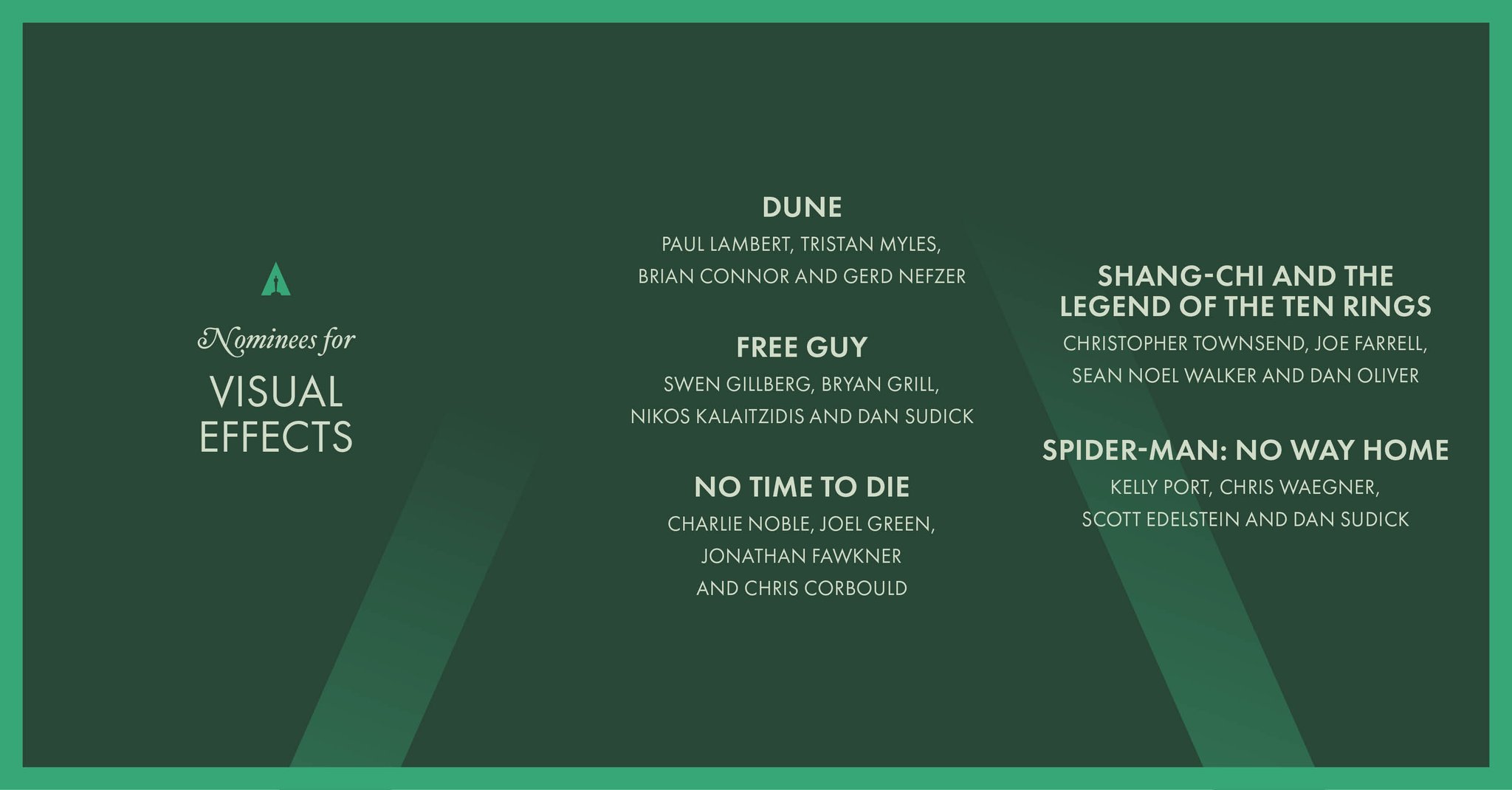 The Academy on Twitter "Congratulations to these nominees for Visual