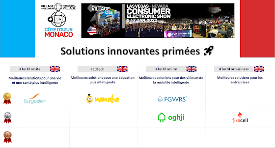 Fondation Université Côte d'Azur (UCA) (@fondationuca) on Twitter photo Des solutions #innovantes #azuréennes primées au #CES 2022, grand évènement de la #tech #internationale ! 🥇
<a href="/nanabaofficiel/">Nanaba Officiel</a> <a href="/Oghji2/">Oghji</a> <a href="/SurgisafeLtd/">Surgisafe Ltd</a> <a href="/VivaTech/">Viva Technology</a> <a href="/sxsw/">SXSW</a> <a href="/CES/">CES</a> <a href="/VFAzurMonaco/">#VillageFrancophone Côte d'Azur Monaco</a>
#TechForLife #EdTech #TechForCity #TechForCity #TechForBusiness
👉 loom.ly/F6JL3ts Des solutions #innovantes #azuréennes primées au #CES 2022, grand évènement de la #tech #internationale ! 🥇
<a href="/nanabaofficiel/">Nanaba Officiel</a> <a href="/Oghji2/">Oghji</a> <a href="/SurgisafeLtd/">Surgisafe Ltd</a> <a href="/VivaTech/">Viva Technology</a> <a href="/sxsw/">SXSW</a> <a href="/CES/">CES</a> <a href="/VFAzurMonaco/">#VillageFrancophone Côte d'Azur Monaco</a>
#TechForLife #EdTech #TechForCity #TechForCity #TechForBusiness
👉 loom.ly/F6JL3ts