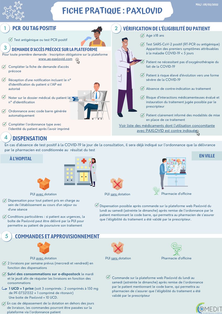 OMEDIT Nouvelle Aquitaine - Guadeloupe - Guyane tweet media