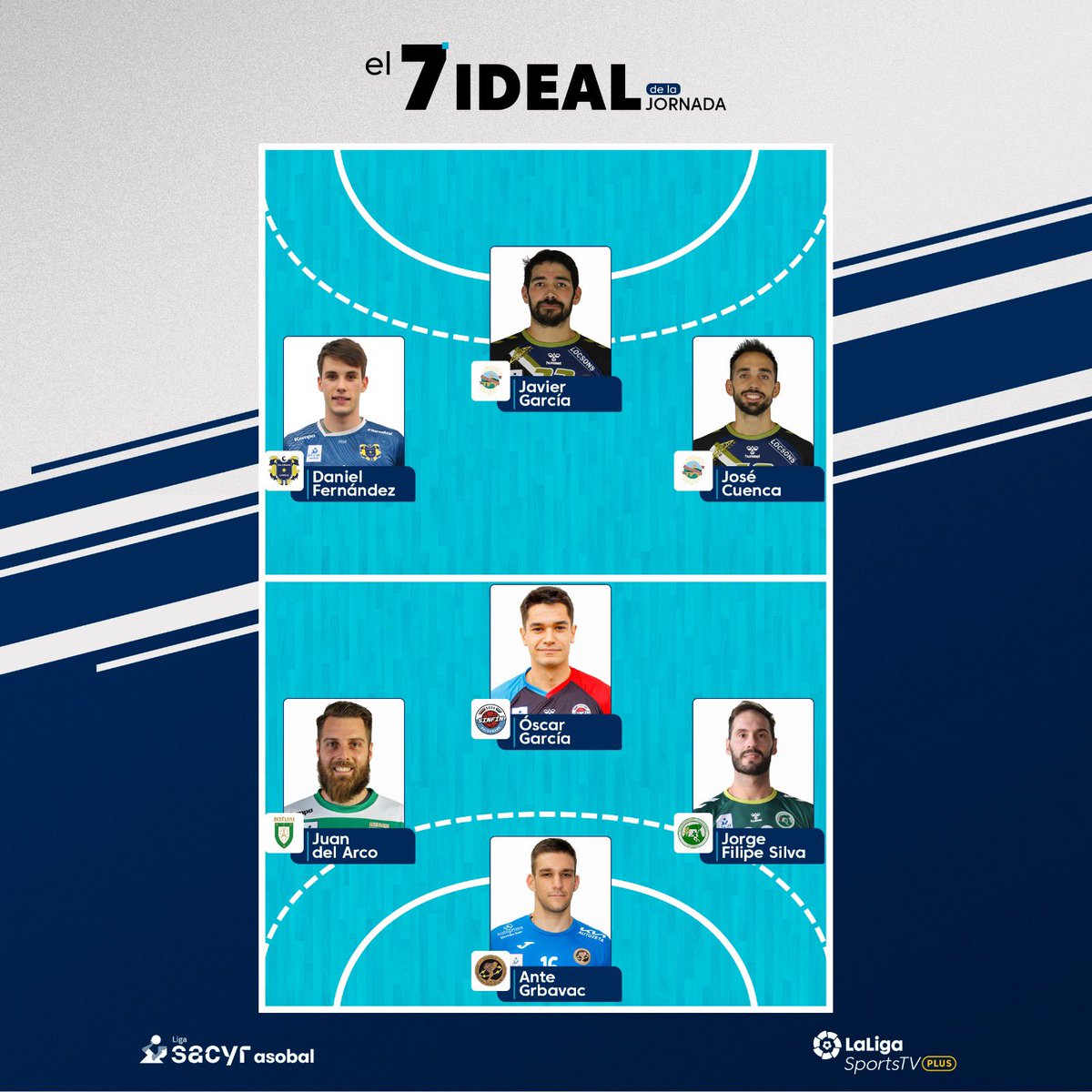 🌟 Con el regreso de la #LigaSacyrASOBAL… ¡presentamos el primer 𝐸𝓁 𝟩 𝐼𝒹𝑒𝒶𝓁 del 2⃣0⃣2⃣2️⃣!🥁

🚧 Ante Grbavac 🆕
⚡ <a href="/danifj6/">danifj6</a> 
🧠 <a href="/JdelArco33/">Juan del Arco</a> 🆕
🎩 Óscar García 🆕
🦾 <a href="/Silva_Jorge_28/">Jorge Silva</a> 
🪄 <a href="/Cacuen10/">José Cuenca Cano</a> 🆕
🍷 <a href="/javi22garcia/">javi garcia</a>

¿Cuál es tu favorito?🗳️

#⃣ #saboreaASOBAL