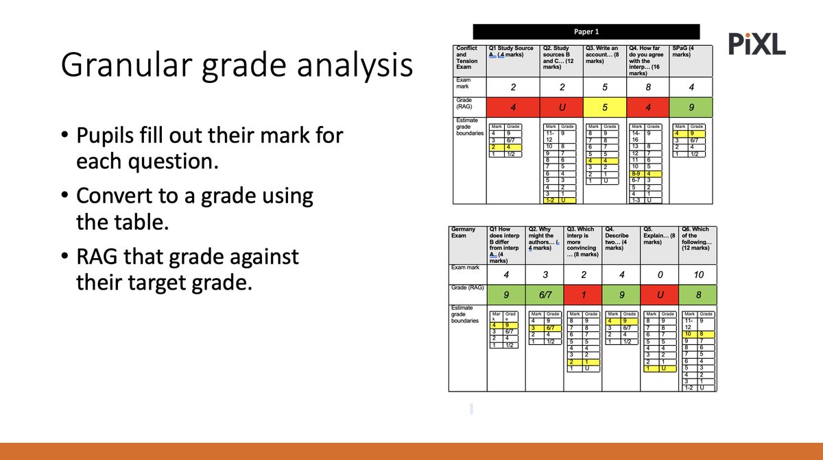 SPBeale's tweet photo. Thrilled to speak at the @PiXLclub #pixlHistory conference. Here is the updated example of my marginal gains sheet &amp; my assessment feedback sheet. Both available in my google drive link pinned to my tweet. https://t.co/3uwWrYcA3k