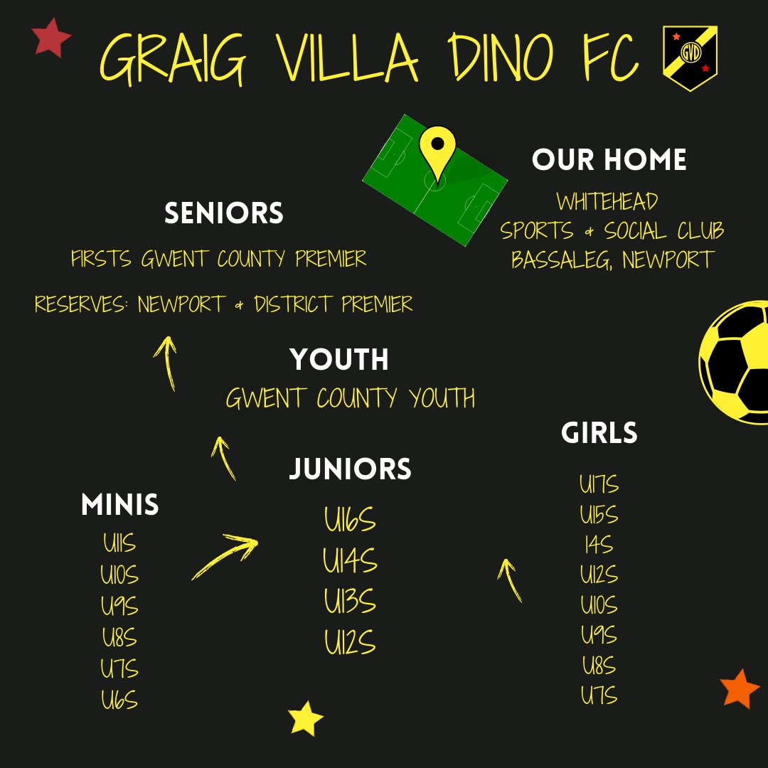 We're seeking ambitious, forward-thinking coaches looking to develop their senior coaching careers by building young, exciting, progressive youth/development teams. We’ll support coaches looking to progress their @FAWTrust qualifications. DM us/email graigvilladino@gmail.com