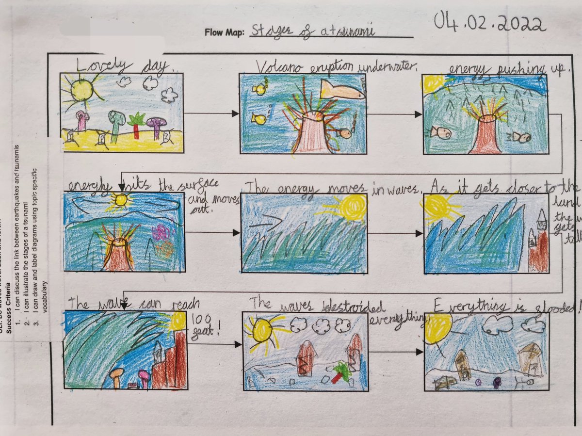 MissLueez's tweet photo. 🌊Outside our the story #Year3 have been using #flowmaps to merge their sketchnoting skills and #inquiry #thinkingroutines.🤔
The children were able to clearly explain the steps that caused the tsunami in Tonga using pictures and words.🌎
#MantleoftheExpert
#enquirymindset https://t.co/QiZipLdRdA