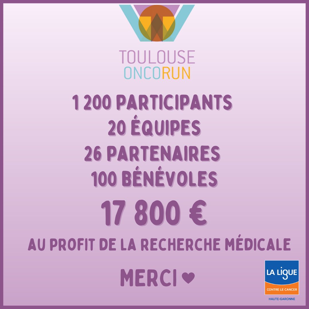 Liguevscancer31's tweet photo. #TOR2022 
Découvrez les chiffres clés de l’événement! #course #Cancer #Recherche 
BRAVO et MERCI pour votre incroyable motivation et mobilisation!!🤩👏
@tbs_education @IUCTOncopoleICR @MedipoleGaronne @ToulEco @InsermOccPy https://t.co/GJDjX7eqfW