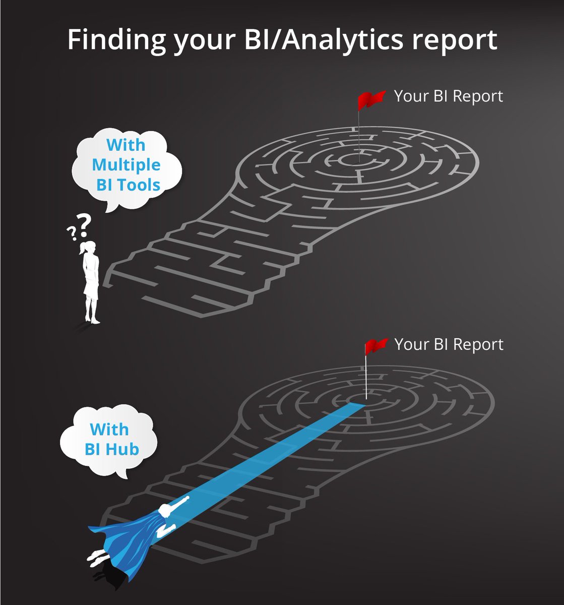 vbi_hub's tweet photo. When you can’t link the data from one BI system to the other, you are in the process of creating a dark maze, and finding the BI asset will be a challenge. BI Hub offers a proven way to access your BI assets in this maze - https://t.co/5pUoj8aZI9 #Datavisualization #DataAnalytics https://t.co/myNYtbCrEP